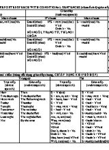 Bài tập về Câu điều kiện gián tiếp (Reported speech with conditional sentences)